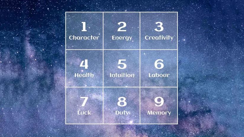 Numerology