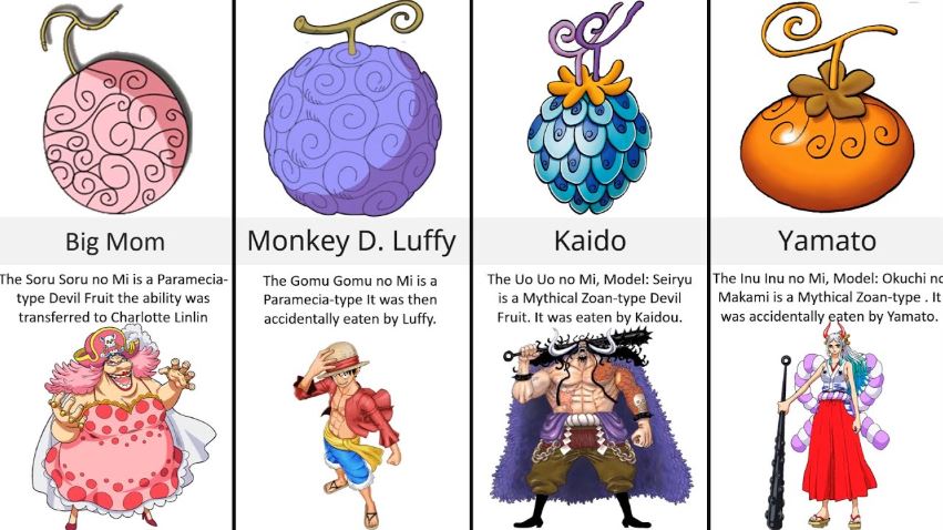 Devil Fruits